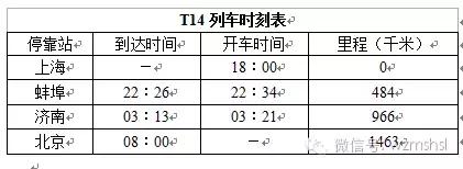 高中物理公式總結(jié)歸納