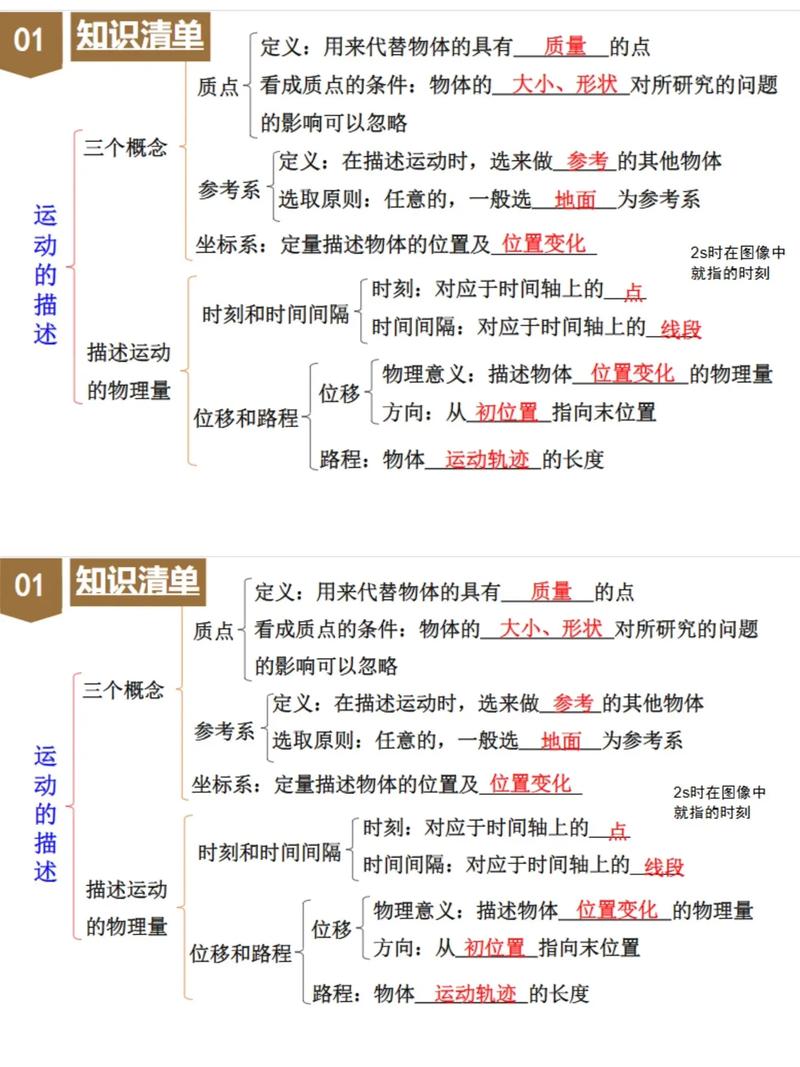 高中物理錯題集