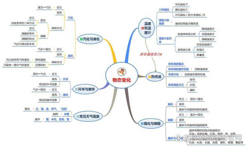 初中物理教科版課件