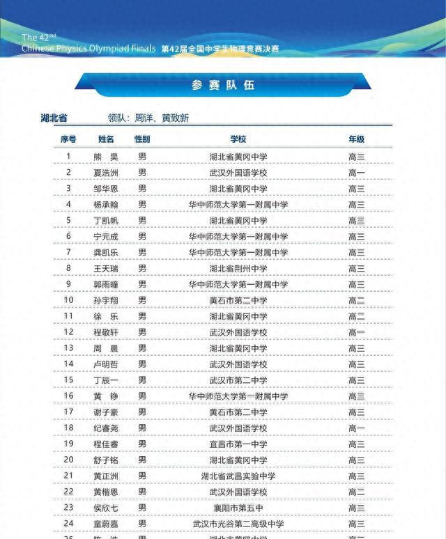 物理競賽怎么準備