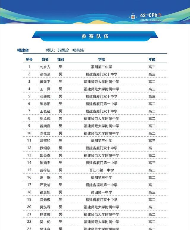 物理競賽怎么準備