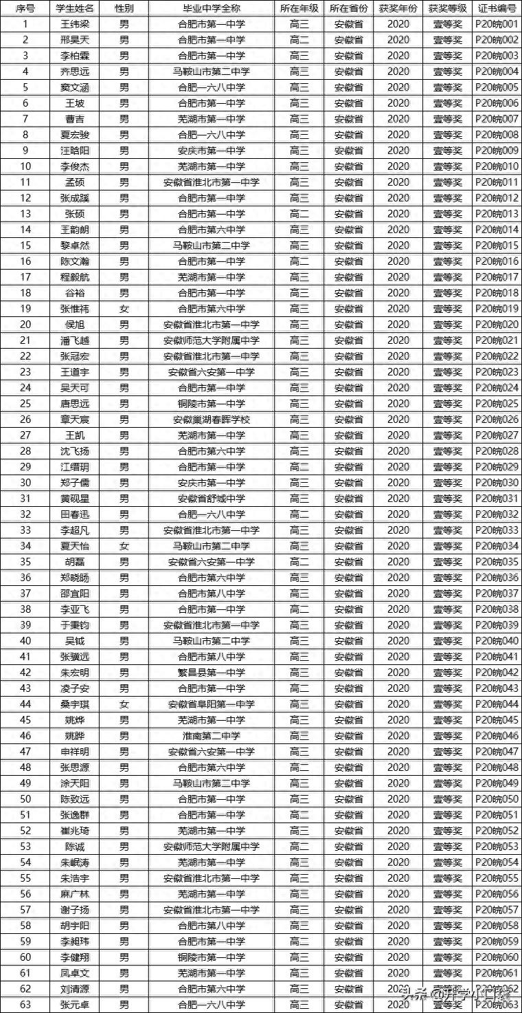 物理競賽分?jǐn)?shù)初中