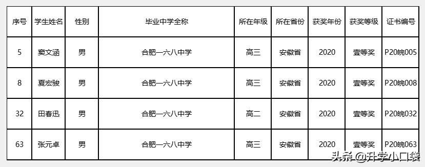 物理競賽分?jǐn)?shù)初中