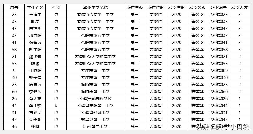 物理競賽分?jǐn)?shù)初中