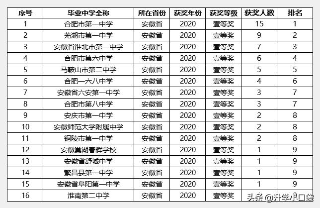 物理競賽分?jǐn)?shù)初中