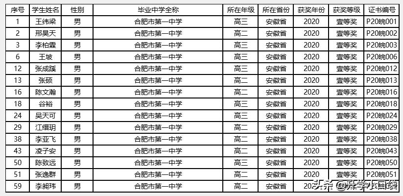 物理競賽分?jǐn)?shù)初中