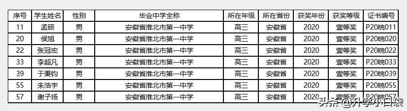 物理競賽分?jǐn)?shù)初中