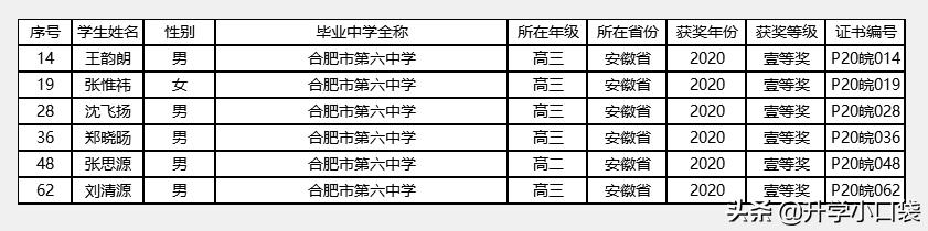 物理競賽分?jǐn)?shù)初中