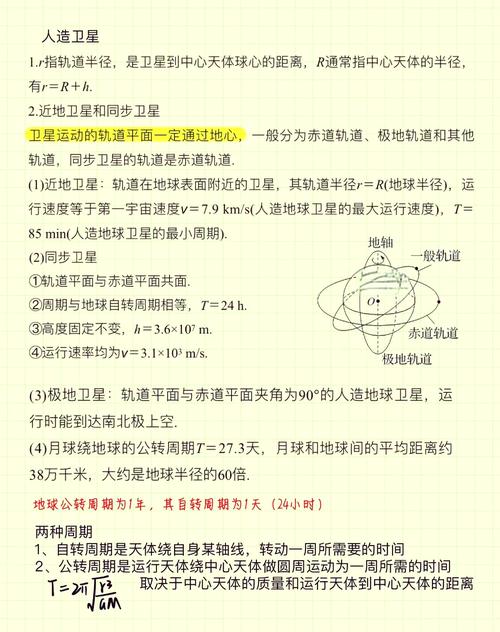 高中物理同步衛星