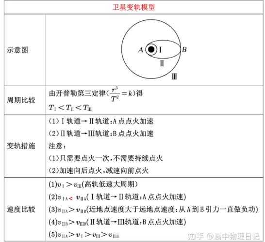 高中物理同步衛星