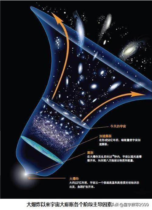 物理學家講物質