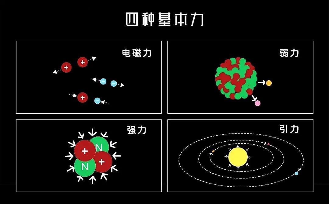 物理學家講物質