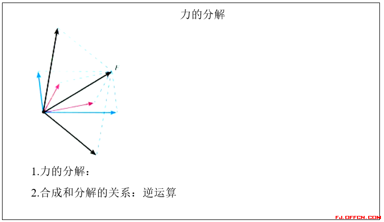 高中物理電磁電路題目