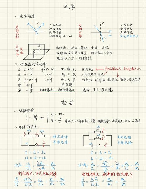 初中物理教材滬教版