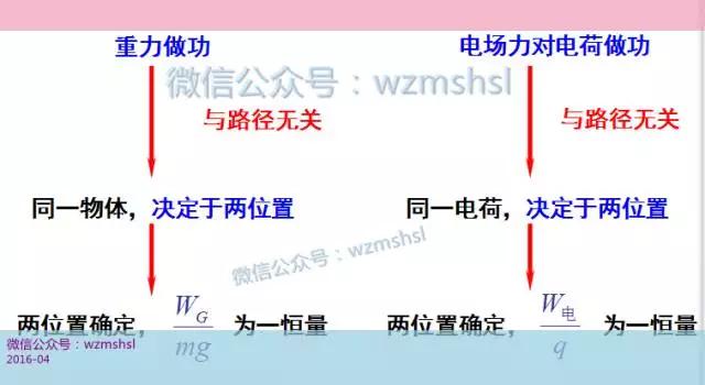 高中物理公式總結歸納