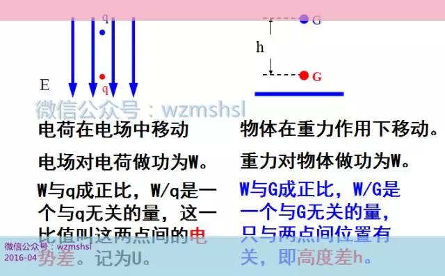 高中物理公式總結歸納
