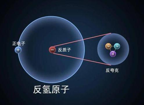 物理學家講物質